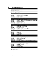 Preview for 98 page of Advantech PCA-6753F User Manual