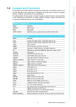 Предварительный просмотр 15 страницы Advantech PCE-3032 User Manual