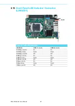 Предварительный просмотр 30 страницы Advantech PCE-3032 User Manual