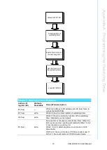 Предварительный просмотр 83 страницы Advantech PCE-3032 User Manual