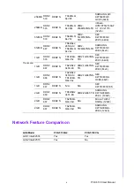 Preview for 5 page of Advantech PCE-5130 User Manual