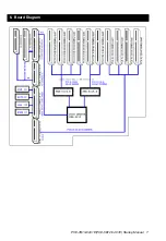 Предварительный просмотр 15 страницы Advantech PCE-5B12-07 Startup Manual