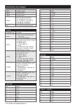 Preview for 2 page of Advantech PCE-7B17-00A1E Startup Manual