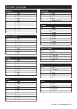 Preview for 3 page of Advantech PCE-7B17-00A1E Startup Manual