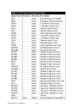 Preview for 20 page of Advantech PCI-1220U User Manual