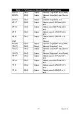 Preview for 21 page of Advantech PCI-1220U User Manual