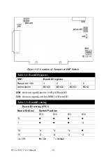 Preview for 22 page of Advantech PCI-1220U User Manual