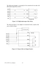 Preview for 30 page of Advantech PCI-1220U User Manual