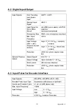 Preview for 45 page of Advantech PCI-1220U User Manual