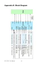 Preview for 50 page of Advantech PCI-1220U User Manual