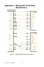 Preview for 52 page of Advantech PCI-1220U User Manual