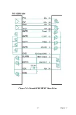 Preview for 53 page of Advantech PCI-1220U User Manual