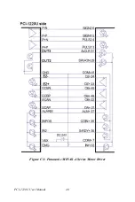 Preview for 54 page of Advantech PCI-1220U User Manual