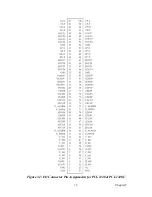 Preview for 23 page of Advantech PCI-1240 User Manual