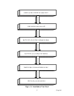 Preview for 15 page of Advantech PCI-1241 User Manual