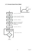 Preview for 73 page of Advantech PCI-1243U User Manual