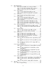 Preview for 9 page of Advantech PCI-1602B User Manual