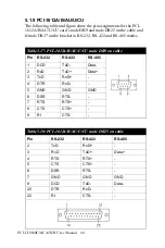 Preview for 94 page of Advantech PCI-1602B User Manual