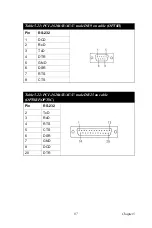 Предварительный просмотр 97 страницы Advantech PCI-1602B User Manual