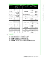 Preview for 17 page of Advantech PCI-1602UP User Manual