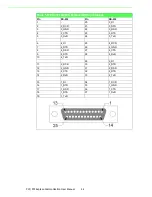 Preview for 54 page of Advantech PCI-1602UP User Manual