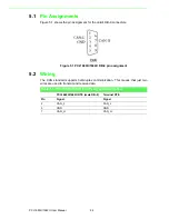 Preview for 102 page of Advantech PCI-1680U User Manual