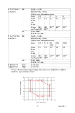 Preview for 37 page of Advantech PCI-1710HGU User Manual