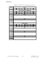 Preview for 42 page of Advantech PCI-1711 User Manual