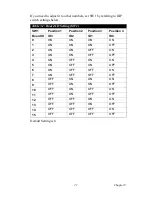 Preview for 27 page of Advantech PCI-1711U Series User Manual