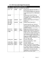 Preview for 29 page of Advantech PCI-1711U Series User Manual