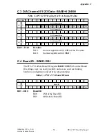 Preview for 37 page of Advantech PCI-1721 Manual