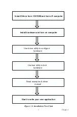 Preview for 11 page of Advantech PCI-1724U User Manual