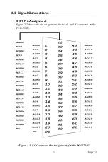 Preview for 31 page of Advantech PCI-1724U User Manual