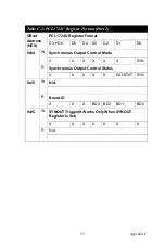 Preview for 41 page of Advantech PCI-1724U User Manual