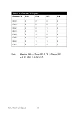 Preview for 44 page of Advantech PCI-1724U User Manual