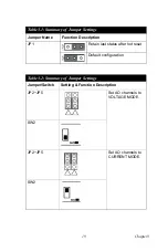 Предварительный просмотр 28 страницы Advantech PCI-1727U User Manual