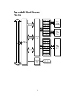 Предварительный просмотр 45 страницы Advantech PCI-1730 Manual