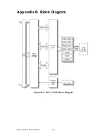 Preview for 40 page of Advantech PCI-1736UP User Manual