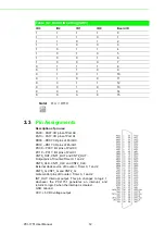 Preview for 20 page of Advantech PCI-1751 User Manual