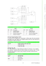 Preview for 25 page of Advantech PCI-1751 User Manual