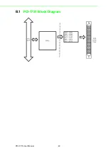 Preview for 30 page of Advantech PCI-1751 User Manual