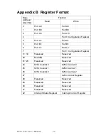 Preview for 38 page of Advantech PCI-1751U User Manual