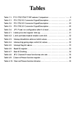 Preview for 7 page of Advantech PCI-1752 Quick Start Manual