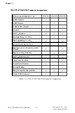 Preview for 11 page of Advantech PCI-1752 Quick Start Manual