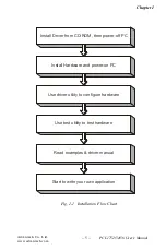 Preview for 12 page of Advantech PCI-1752 Quick Start Manual