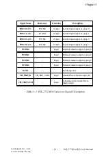 Preview for 28 page of Advantech PCI-1752 Quick Start Manual