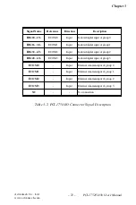 Preview for 30 page of Advantech PCI-1752 Quick Start Manual