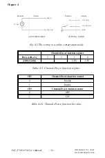 Preview for 43 page of Advantech PCI-1752 Quick Start Manual