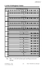 Preview for 52 page of Advantech PCI-1752 Quick Start Manual