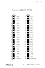 Preview for 60 page of Advantech PCI-1752 Quick Start Manual